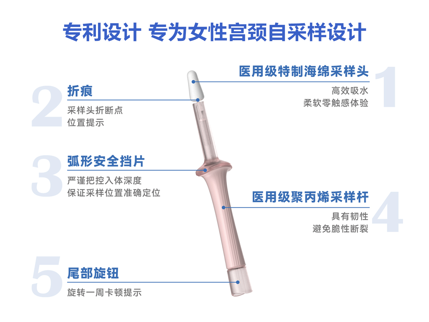 品嘉新一代宫颈采样器产品特点.jpg