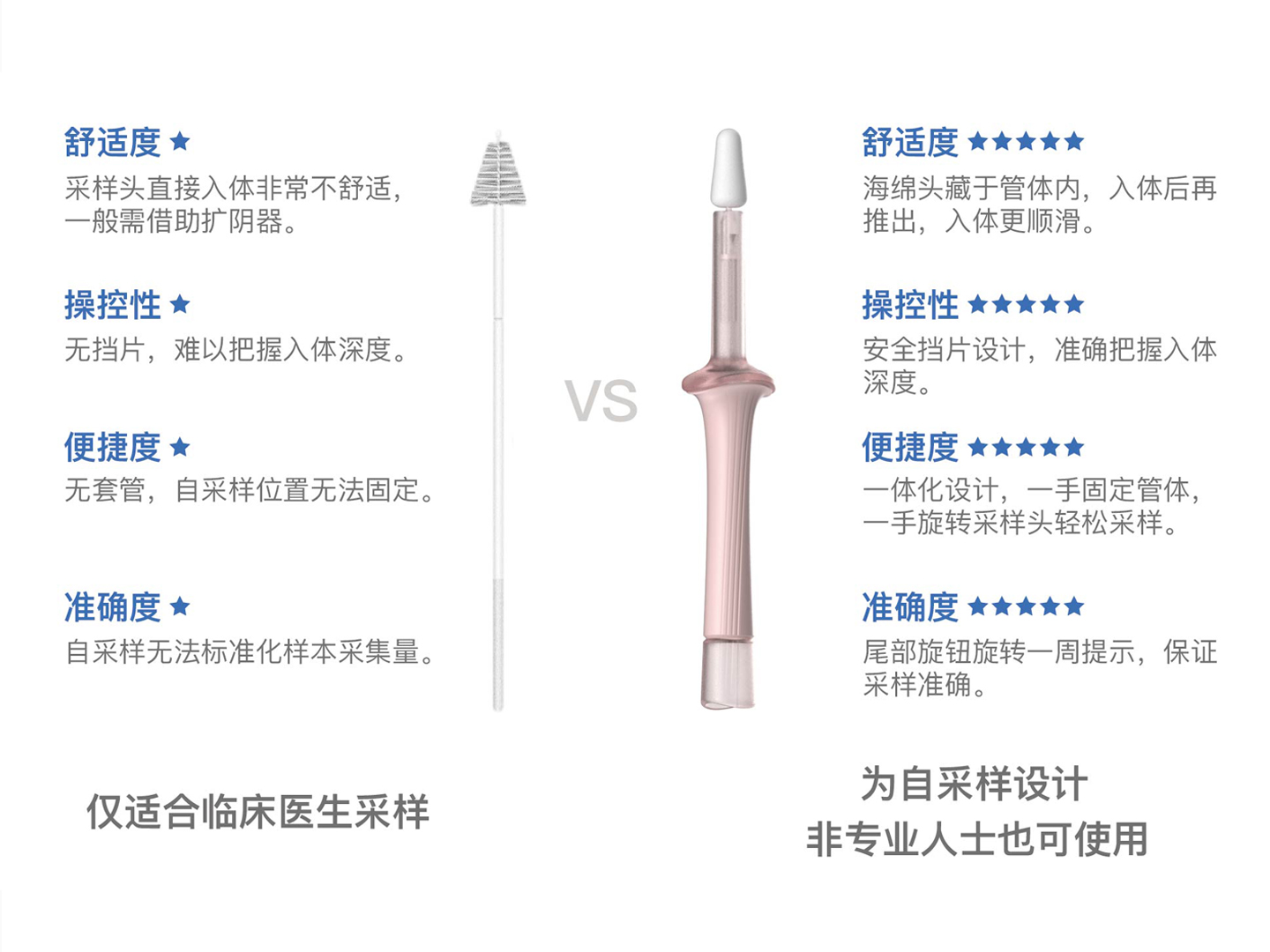 传统采样器VS品嘉新一代宫颈采样器.jpg